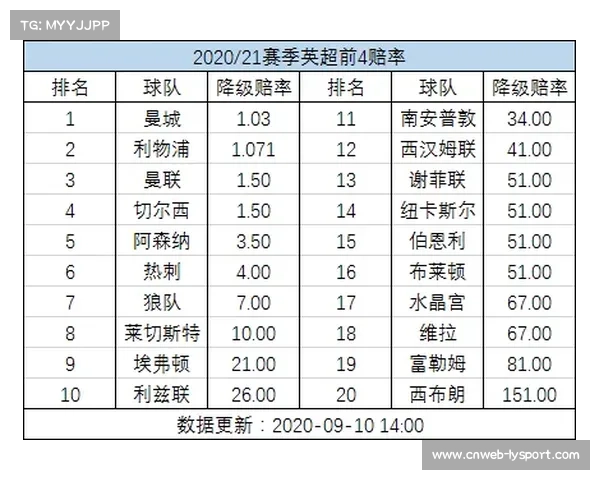 曼城赔率下跌引发足球博彩业股价剧烈波动市场反应强烈 曼城赔率下跌引发足球博彩业股价剧烈波动市场反应强烈