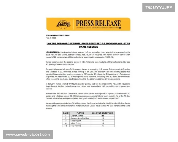 詹姆斯生涯第22次入选全明星创历史纪录，43000分大关近在咫尺